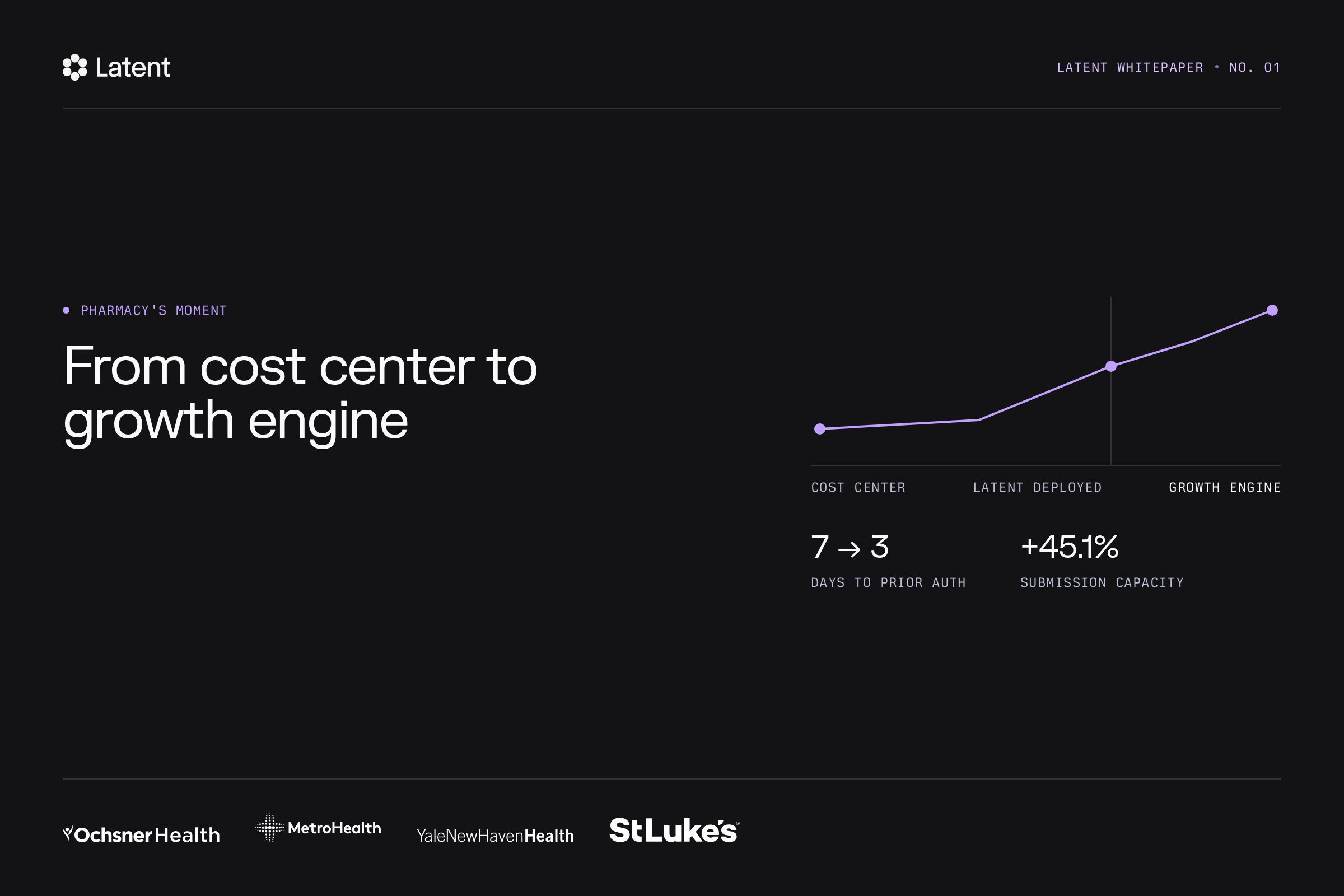 From cost center to growth engine